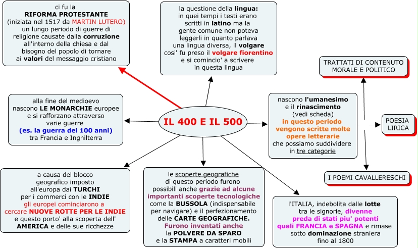 Proemio Orlando Furioso Figure Retoriche